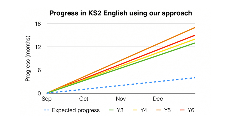 LitFIlmFest research graph